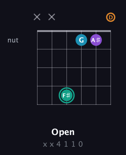 F♯ Augmented Flat 9th guitar chord — Open (x x 4 1 1 0) fretboard diagram in Open D Tuning (DADF♯AD)