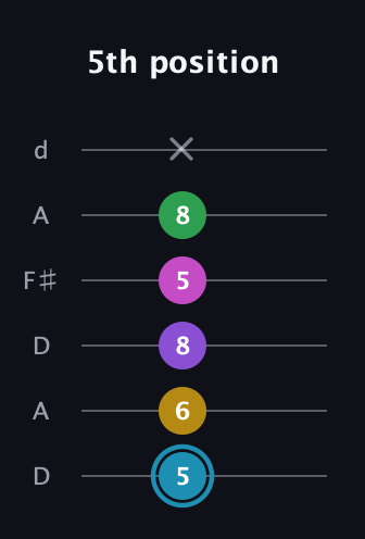 G Augmented 7th Sharp 9th guitar tab — 5th position (5 6 8 5 8 x) in Open D Tuning (DADF♯AD)