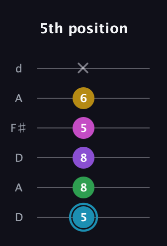 G Augmented 7th Sharp 9th guitar tab — 5th position (5 8 8 5 6 x) in Open D Tuning (DADF♯AD)