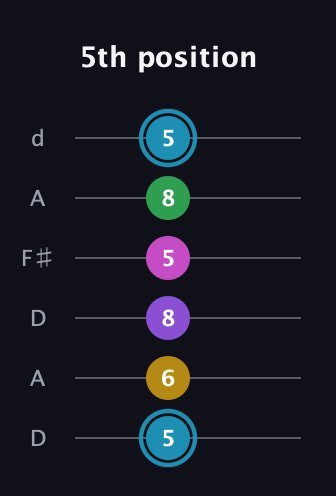 G Augmented 7th Sharp 9th guitar tab — 5th position (5 6 8 5 8 5) in Open D Tuning (DADF♯AD)