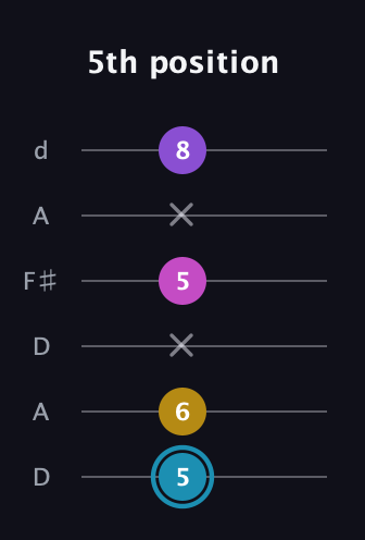 G Augmented Sharp 9th guitar tab — 5th position (5 6 x 5 x 8) in Open D Tuning (DADF♯AD)