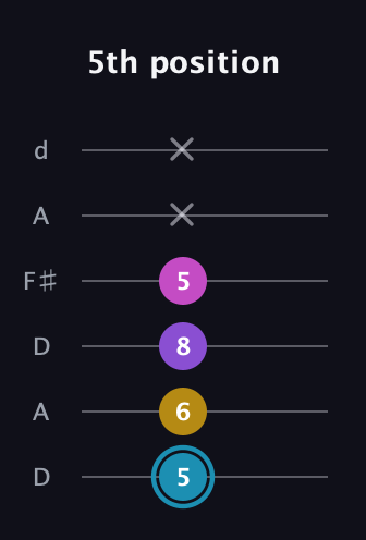 G Augmented Sharp 9th guitar tab — 5th position (5 6 8 5 x x) in Open D Tuning (DADF♯AD)