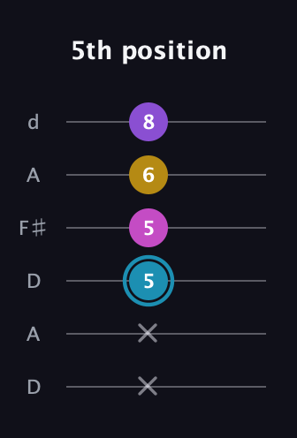 G Augmented Sharp 9th guitar tab — 5th position (x x 5 5 6 8) in Open D Tuning (DADF♯AD)