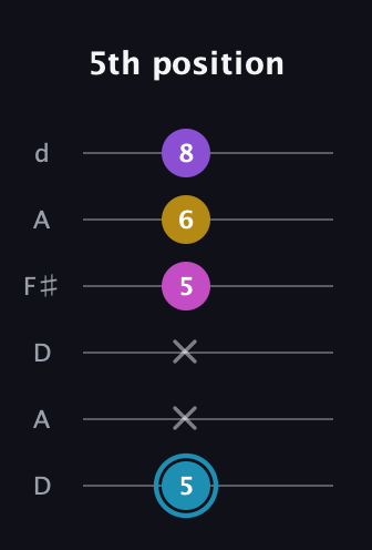 G Augmented Sharp 9th guitar tab — 5th position (5 x x 5 6 8) in Open D Tuning (DADF♯AD)