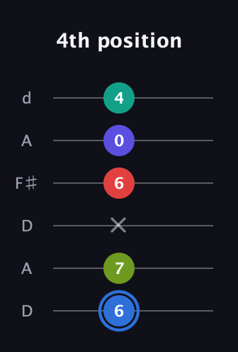 G♯ Augmented 7th Flat 9th guitar tab — 4th position (6 7 x 6 0 4) in Open D Tuning (DADF♯AD)