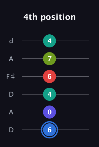 G♯ Augmented 7th Flat 9th guitar tab — 4th position (6 0 4 6 7 4) in Open D Tuning (DADF♯AD)