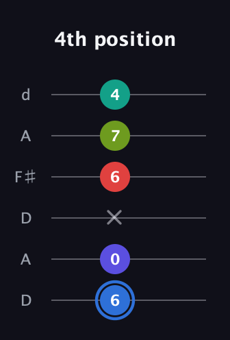 G♯ Augmented 7th Flat 9th guitar tab — 4th position (6 0 x 6 7 4) in Open D Tuning (DADF♯AD)
