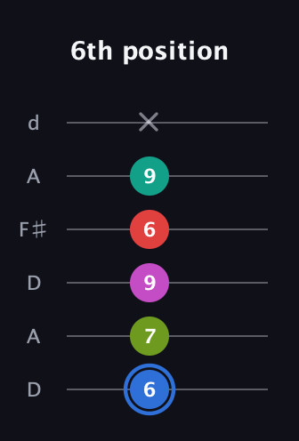 G♯ Augmented 7th Sharp 9th guitar tab — 6th position (6 7 9 6 9 x) in Open D Tuning (DADF♯AD)
