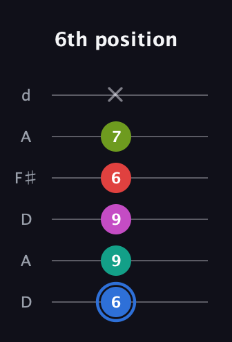 G♯ Augmented 7th Sharp 9th guitar tab — 6th position (6 9 9 6 7 x) in Open D Tuning (DADF♯AD)