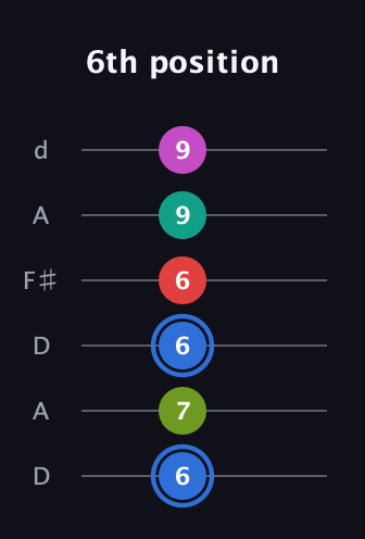 G♯ Augmented 7th Sharp 9th guitar tab — 6th position (6 7 6 6 9 9) in Open D Tuning (DADF♯AD)