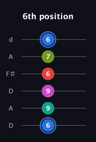 G♯ Augmented 7th Sharp 9th guitar tab — 6th position (6 9 9 6 7 6) in Open D Tuning (DADF♯AD)