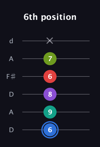 G♯ Augmented 9th Flat 13th guitar tab — 6th position (6 9 8 6 7 x) in Open D Tuning (DADF♯AD)