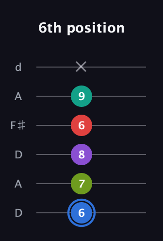 G♯ Augmented 9th Sharp 13th guitar tab — 6th position (6 7 8 6 9 x) in Open D Tuning (DADF♯AD)