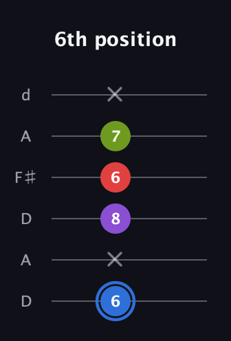 G♯ Augmented Added 9th guitar tab — 6th position (6 x 8 6 7 x) in Open D Tuning (DADF♯AD)
