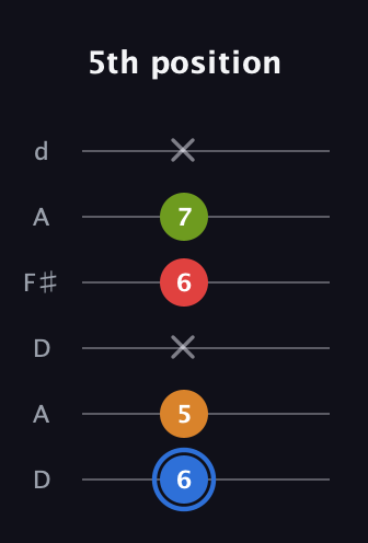 G♯ Augmented Flat 5th guitar tab — 5th position (6 5 x 6 7 x) in Open D Tuning (DADF♯AD)