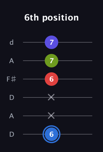 G♯ Augmented Flat 9th guitar tab — 6th position (6 x x 6 7 7) in Open D Tuning (DADF♯AD)