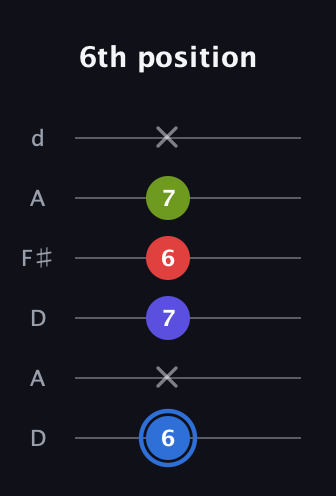G♯ Augmented Flat 9th guitar tab — 6th position (6 x 7 6 7 x) in Open D Tuning (DADF♯AD)