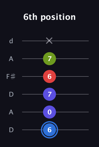 G♯ Augmented Flat 9th guitar tab — 6th position (6 0 7 6 7 x) in Open D Tuning (DADF♯AD)