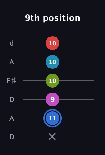G♯ Augmented-major 7th Sharp 9th guitar tab — 9th position (x 11 9 10 10 10) in Open D Tuning (DADF♯AD)