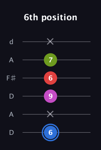 G♯ Augmented Sharp 9th guitar tab — 6th position (6 x 9 6 7 x) in Open D Tuning (DADF♯AD)