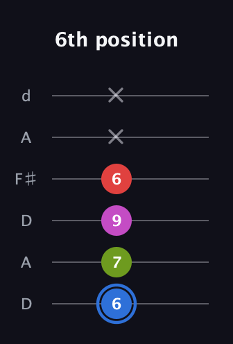 G♯ Augmented Sharp 9th guitar tab — 6th position (6 7 9 6 x x) in Open D Tuning (DADF♯AD)