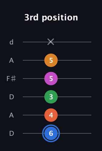 G♯ Diminished 11th Sharp 9th guitar tab — 3rd position (6 4 3 5 5 x) in Open D Tuning (DADF♯AD)