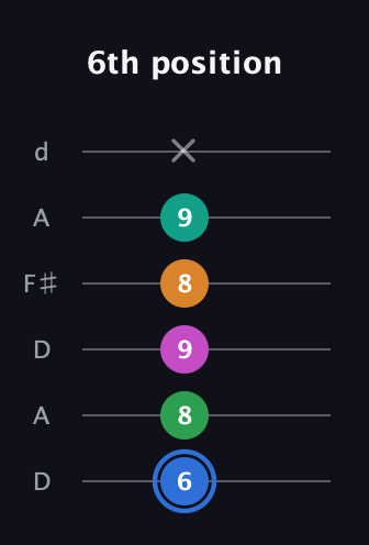 G♯ Diminished 7th Sharp 13th guitar tab — 6th position (6 8 9 8 9 x) in Open D Tuning (DADF♯AD)