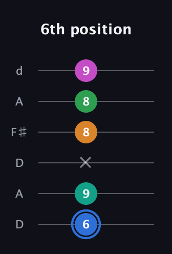 G♯ Diminished 7th Sharp 13th guitar tab — 6th position (6 9 x 8 8 9) in Open D Tuning (DADF♯AD)