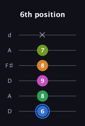 G♯ Diminished 7th Sharp 5th guitar tab — 6th position (6 8 9 8 7 x) in Open D Tuning (DADF♯AD)