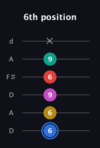 G♯ Dominant 7th Sharp 9th guitar tab — 6th position (6 6 9 6 9 x) in Open D Tuning (DADF♯AD)