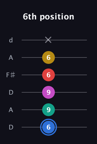 G♯ Dominant 7th Sharp 9th guitar tab — 6th position (6 9 9 6 6 x) in Open D Tuning (DADF♯AD)