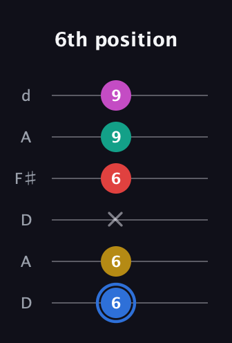 G♯ Dominant 7th Sharp 9th guitar tab — 6th position (6 6 x 6 9 9) in Open D Tuning (DADF♯AD)