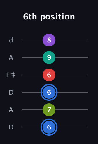 G♯ Dominant 9th Sharp 5th guitar tab — 6th position (6 7 6 6 9 8) in Open D Tuning (DADF♯AD)