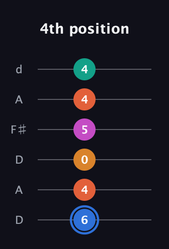 G♯ Half-Diminished 11th Sharp 9th guitar tab — 4th position (6 4 0 5 4 4) in Open D Tuning (DADF♯AD)