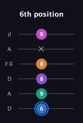 G♯ Half-Diminished 9th Sharp 13th guitar tab — 6th position (6 9 8 8 x 9) in Open D Tuning (DADF♯AD)