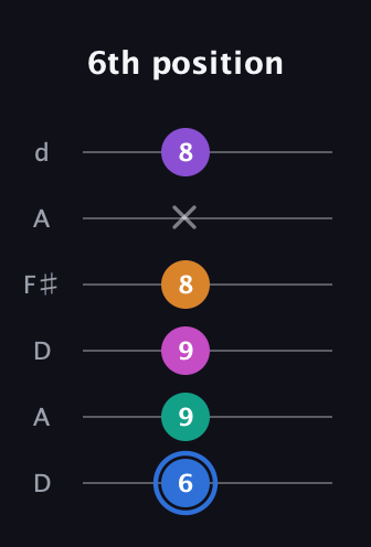 G♯ Half-Diminished 9th Sharp 13th guitar tab — 6th position (6 9 9 8 x 8) in Open D Tuning (DADF♯AD)