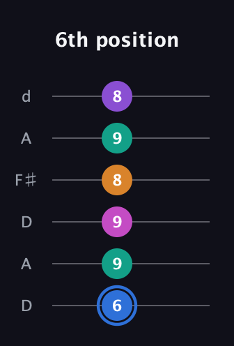 G♯ Half-Diminished 9th Sharp 13th guitar tab — 6th position (6 9 9 8 9 8) in Open D Tuning (DADF♯AD)