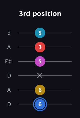 G♯ Major 7th Sharp 9th guitar tab — 3rd position (6 6 x 5 3 5) in Open D Tuning (DADF♯AD)