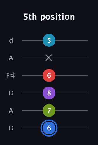 G♯ Major 9th Sharp 5th guitar tab — 5th position (6 7 8 6 x 5) in Open D Tuning (DADF♯AD)