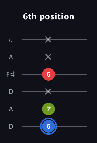 G♯ Major Sharp 5th guitar tab — 6th position (6 7 x 6 x x) in Open D Tuning (DADF♯AD)