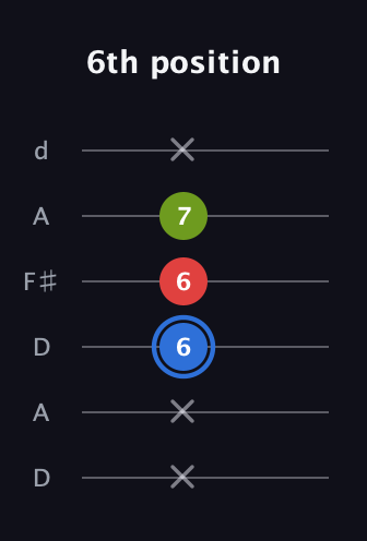 G♯ Major Sharp 5th guitar tab — 6th position (x x 6 6 7 x) in Open D Tuning (DADF♯AD)