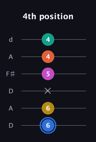 G♯ Minor 11th Sharp 9th guitar tab — 4th position (6 6 x 5 4 4) in Open D Tuning (DADF♯AD)