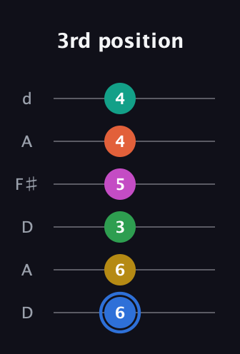 G♯ Minor 13th Sharp 9th guitar tab — 3rd position (6 6 3 5 4 4) in Open D Tuning (DADF♯AD)