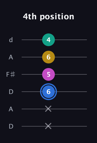G♯ Minor 7th Sharp 9th guitar tab — 4th position (x x 6 5 6 4) in Open D Tuning (DADF♯AD)