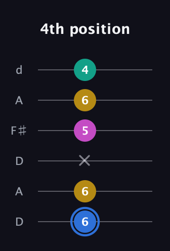 G♯ Minor 7th Sharp 9th guitar tab — 4th position (6 6 x 5 6 4) in Open D Tuning (DADF♯AD)