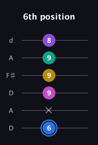 G♯ Minor 9th Sharp 13th guitar tab — 6th position (6 x 9 9 9 8) in Open D Tuning (DADF♯AD)