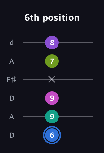 G♯ Minor 9th Sharp 5th guitar tab — 6th position (6 9 9 x 7 8) in Open D Tuning (DADF♯AD)