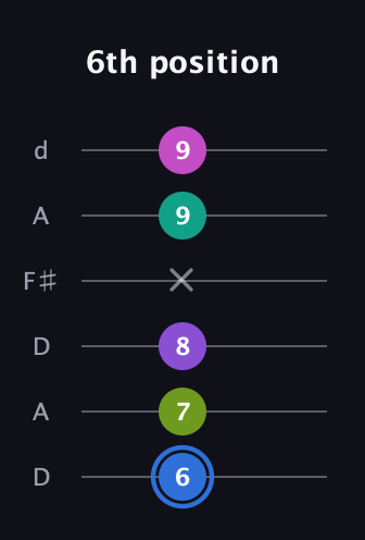 G♯ Minor 9th Sharp 5th guitar tab — 6th position (6 7 8 x 9 9) in Open D Tuning (DADF♯AD)