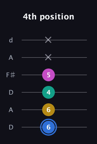 G♯ Minor Sharp 13th guitar tab — 4th position (6 6 4 5 x x) in Open D Tuning (DADF♯AD)