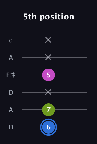 G♯ Minor Sharp 5th guitar tab — 5th position (6 7 x 5 x x) in Open D Tuning (DADF♯AD)